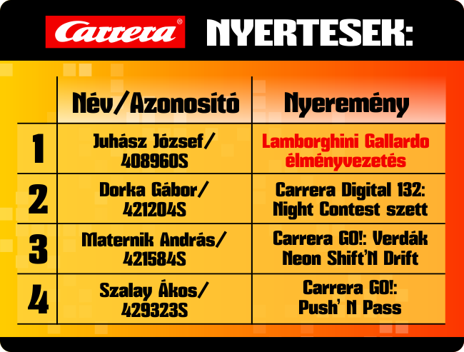 JátékShop - Vyhlášení výsledků vánoční soutěže Carrera
